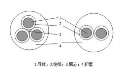 煤矿用移动轻型橡套阻燃软电缆