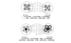 额定电压0.3/0.5kV煤矿用电钻橡套阻燃电缆