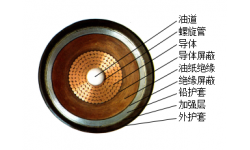 110～220kV自容式充油纸绝缘电力电缆