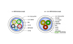 铝合金芯交联聚乙烯绝缘钢带铠装聚氯乙烯外护套电力电缆