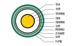 额定电压21/35kV、26/35kV铜(铝)芯交联聚乙烯绝缘疏绕铜丝屏蔽非阻燃、阻燃及无卤阻燃单芯电力电缆