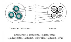 额定电压3.6/6kV及以下煤矿用移动屏蔽橡套阻燃软电缆