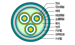 额定电压3.6/6～26/35kV铜(铝)芯交联聚乙烯绝缘非阻燃、阻燃及无卤阻燃三芯电力电缆