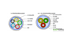 铝合金芯交联聚乙烯绝缘铝合金带联锁铠装无护套电力电缆
