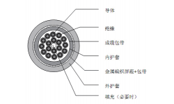 特殊弹性体材料绝缘和护套低温柔性屏蔽控制电缆