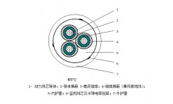 额定电压6/10kV及以下煤矿用移动金属屏蔽监视型橡套阻燃软电缆