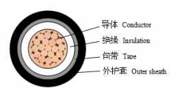 0.6/1kV交联聚乙烯绝缘非阻燃、阻燃、无卤低烟阻燃及耐火电力电缆