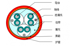 铜芯PE/XLPE/PVC绝缘计算机电缆