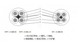 额定电压0.66/1.14kV及以下煤矿用移动橡套阻燃软电缆