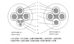 额定电压1.9/3.3kV及以下采煤机金属屏蔽橡套阻燃软电缆