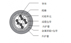 特殊弹性体材料绝缘和护套低温柔性屏蔽数据电缆