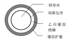 橡皮绝缘低温柔性（扭转）电力电缆