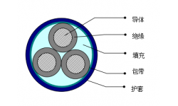 煤矿用聚氯乙烯绝缘电力电缆