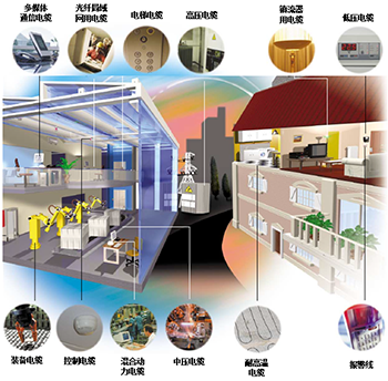 建筑工程用电缆